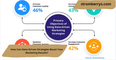 How Can Data-Driven Strategies Boost Your Marketing Results?