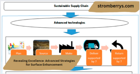 Revealing Excellence: Advanced Strategies for Surface Enhancement