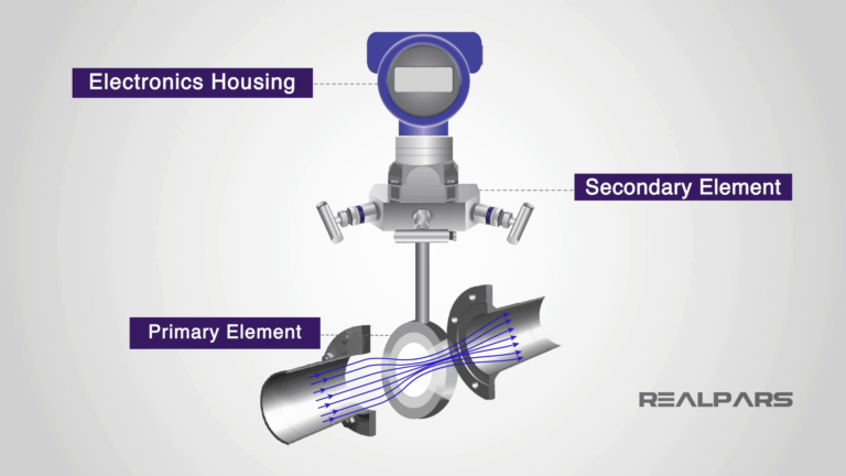 Transforming Industrial Efficiency with Pressure Transmitters