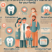 Exploring the Benefits of Choosing a Local Dental Clinic for Your Family